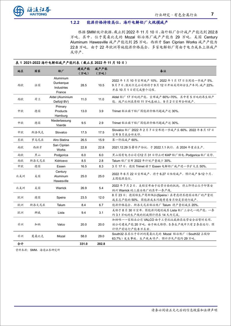 《有色金属行业年报：攻守有道-20230119-海通证券-46页》 - 第8页预览图