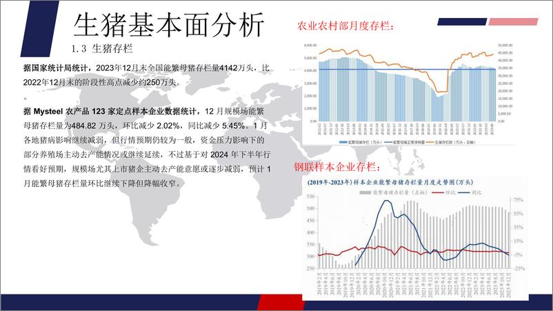 《生猪月报：行情始终受供应压制，建议年前积极出栏-20240202-正信期货-13页》 - 第6页预览图