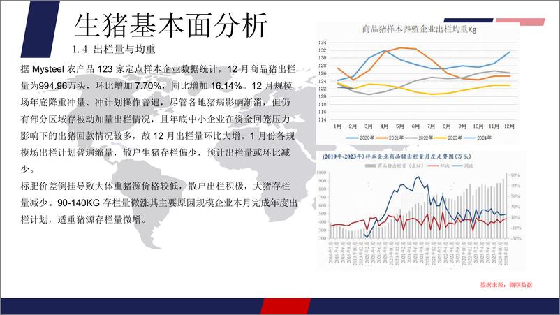 《生猪月报：行情始终受供应压制，建议年前积极出栏-20240202-正信期货-13页》 - 第7页预览图