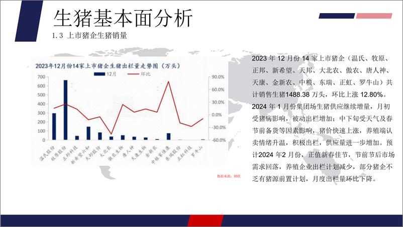 《生猪月报：行情始终受供应压制，建议年前积极出栏-20240202-正信期货-13页》 - 第8页预览图