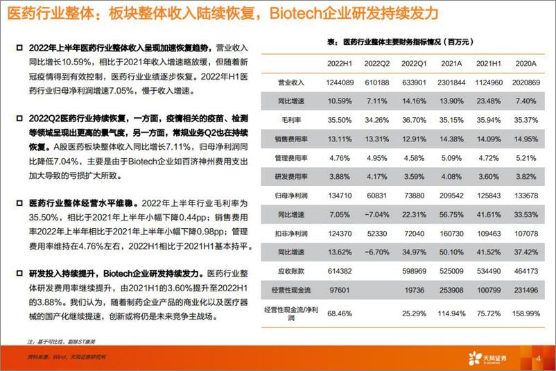 《医药生物行业：2022年医保谈判展望-20221113-天风证券-31页》 - 第5页预览图