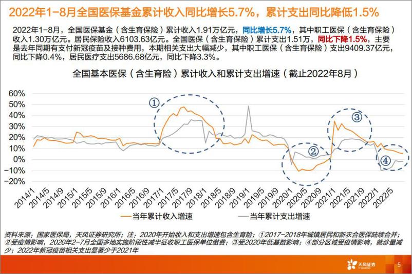 《医药生物行业：2022年医保谈判展望-20221113-天风证券-31页》 - 第6页预览图