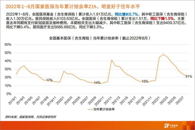 《医药生物行业：2022年医保谈判展望-20221113-天风证券-31页》 - 第7页预览图