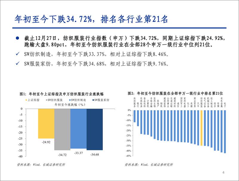 《纺织服装行业2019年投资策略报告：穿越迷雾，探寻曙光-20181229-长城证券-43页》 - 第5页预览图