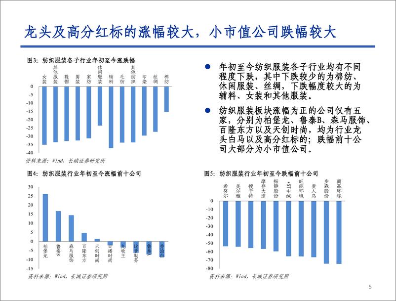 《纺织服装行业2019年投资策略报告：穿越迷雾，探寻曙光-20181229-长城证券-43页》 - 第6页预览图