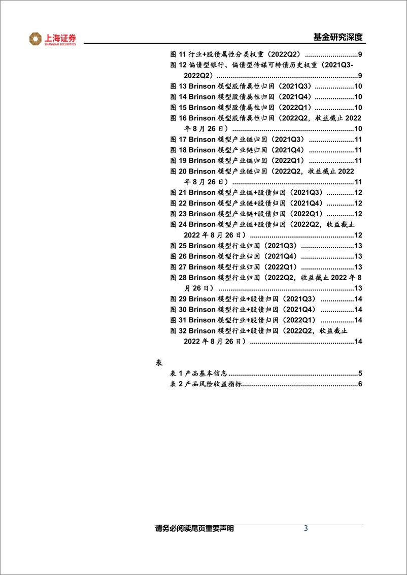 《基金经理研究系列报告：北信瑞丰基金靳晓龙，“债底+转债”策略打造转债增强型固收+产品-20220831-上海证券-16页》 - 第4页预览图