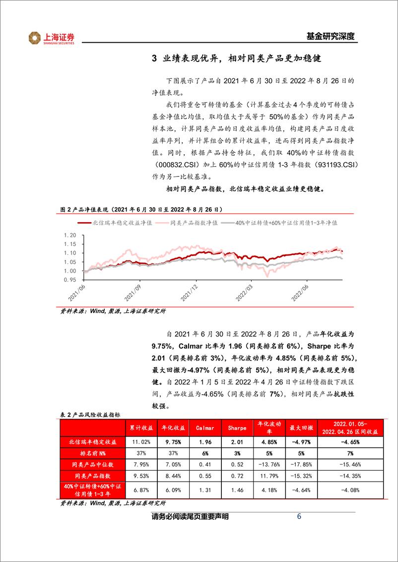 《基金经理研究系列报告：北信瑞丰基金靳晓龙，“债底+转债”策略打造转债增强型固收+产品-20220831-上海证券-16页》 - 第7页预览图