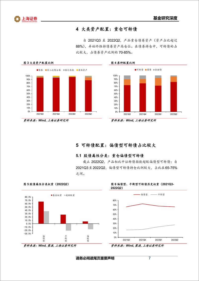 《基金经理研究系列报告：北信瑞丰基金靳晓龙，“债底+转债”策略打造转债增强型固收+产品-20220831-上海证券-16页》 - 第8页预览图