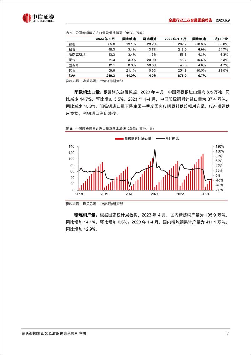 《金属行业工业金属跟踪报告：基本面以及宏观压制延续，价格压力仍存-20230609-中信证券-25页》 - 第8页预览图