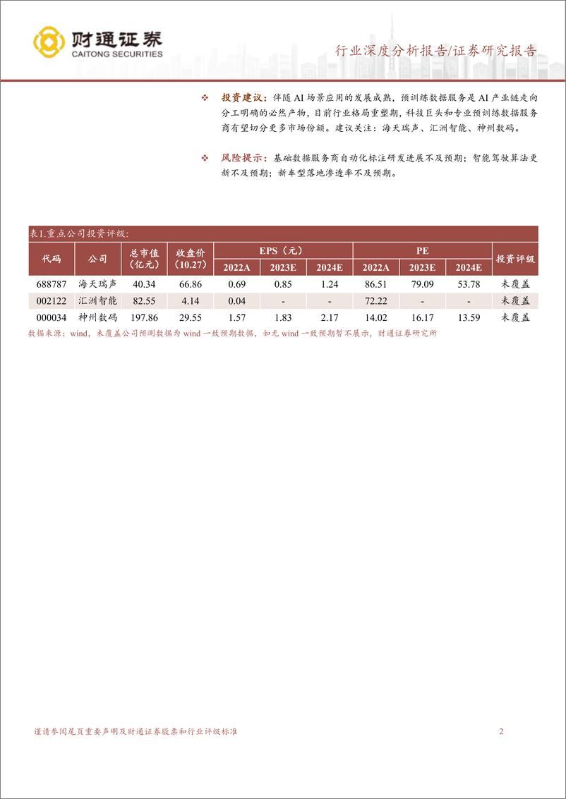 《IT服务行业：场景应用驱动，AI预训练数据服务需求有望高增-20231030-财通证券-30页》 - 第3页预览图