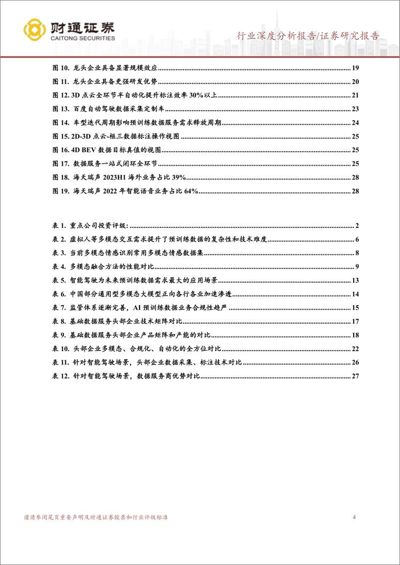 《IT服务行业：场景应用驱动，AI预训练数据服务需求有望高增-20231030-财通证券-30页》 - 第5页预览图