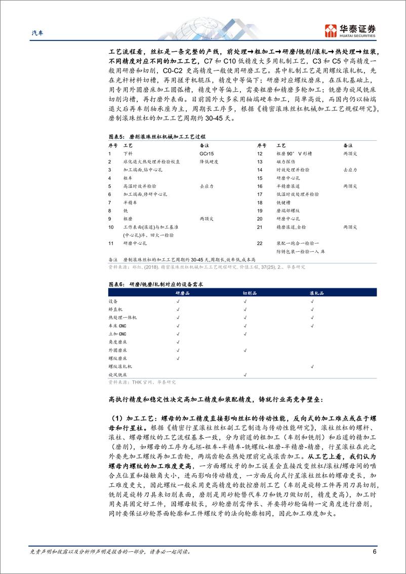 《汽车行业专题研究：机器人系列，怎么看国产替代机遇》 - 第6页预览图