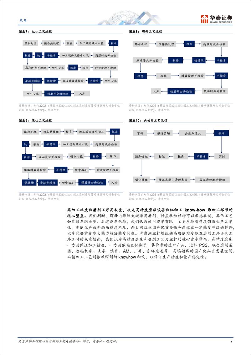 《汽车行业专题研究：机器人系列，怎么看国产替代机遇》 - 第7页预览图