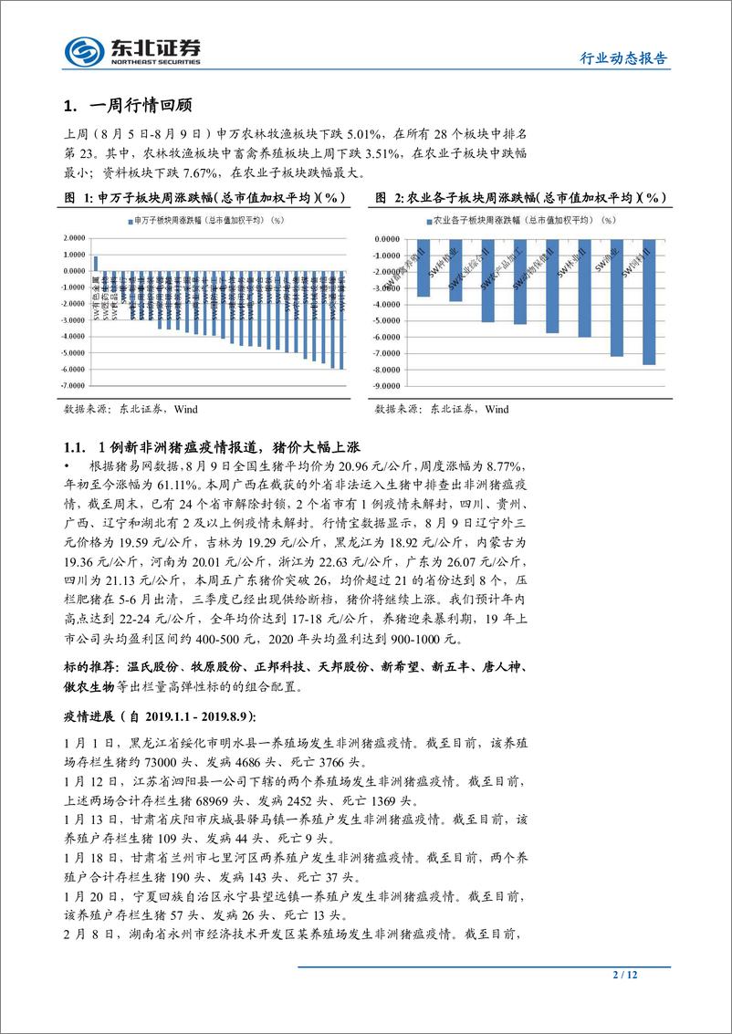 《农林牧渔行业：受供给断档及需求拉动，猪、鸡价格继续上涨-20190811-东北证券-12页》 - 第3页预览图