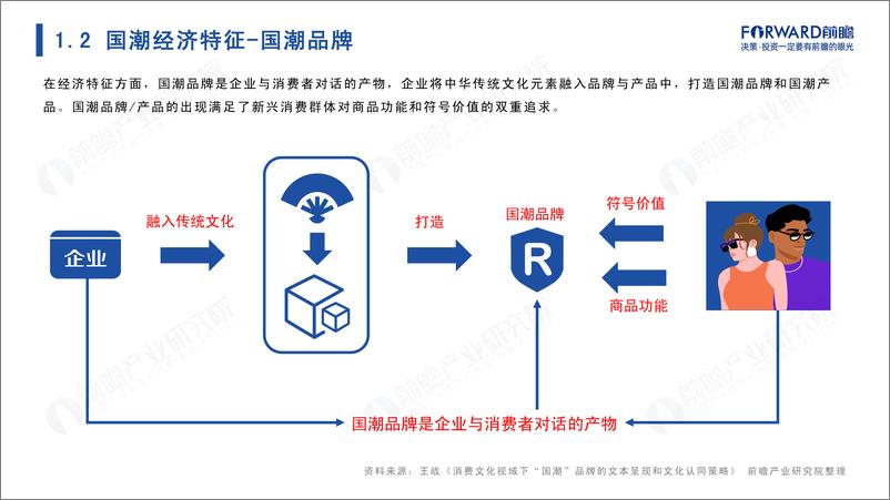 《2022年国潮发展蓝皮书 —— “国潮”崛起正当时》 - 第5页预览图