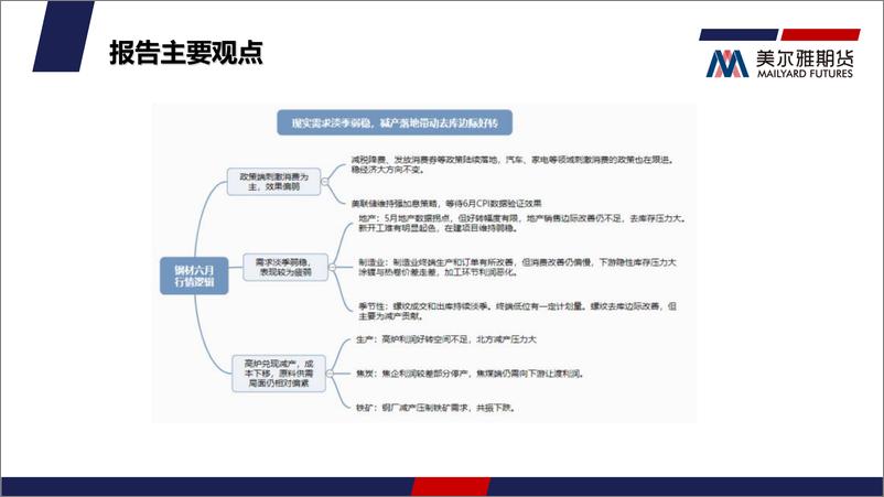 《钢矿月度报告：年中减产力度加强，钢材支撑强于原料-20220701-美尔雅期货-32页》 - 第3页预览图