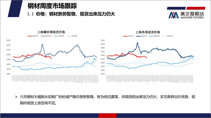 《钢矿月度报告：年中减产力度加强，钢材支撑强于原料-20220701-美尔雅期货-32页》 - 第7页预览图