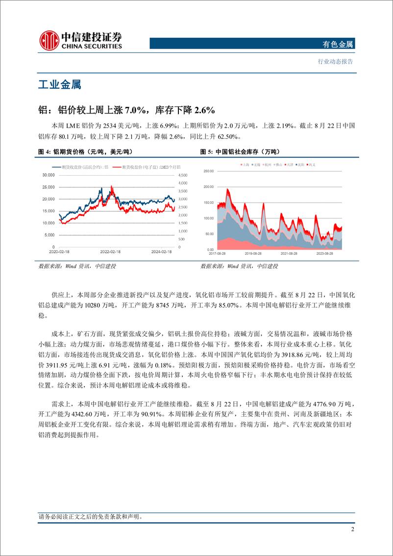 《有色金属行业：鲍威尔演讲巩固9月降息预期，弱美元利于有色价格回升-240824-中信建投-12页》 - 第4页预览图