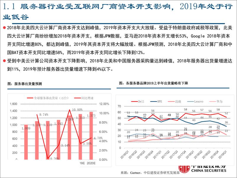 《计算机行业5G产业系列研究专题：计算机5G相关子版块和个股投资机会展望-20190808-中信建投-54页》 - 第6页预览图