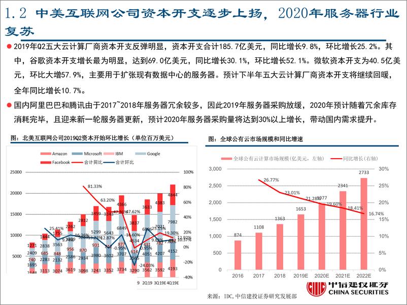 《计算机行业5G产业系列研究专题：计算机5G相关子版块和个股投资机会展望-20190808-中信建投-54页》 - 第7页预览图