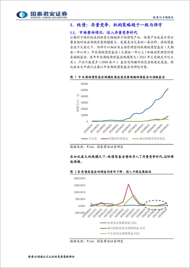 《绝对收益系列之二：绝对收益策略的几种实现形式-20221121-国泰君安-18页》 - 第4页预览图