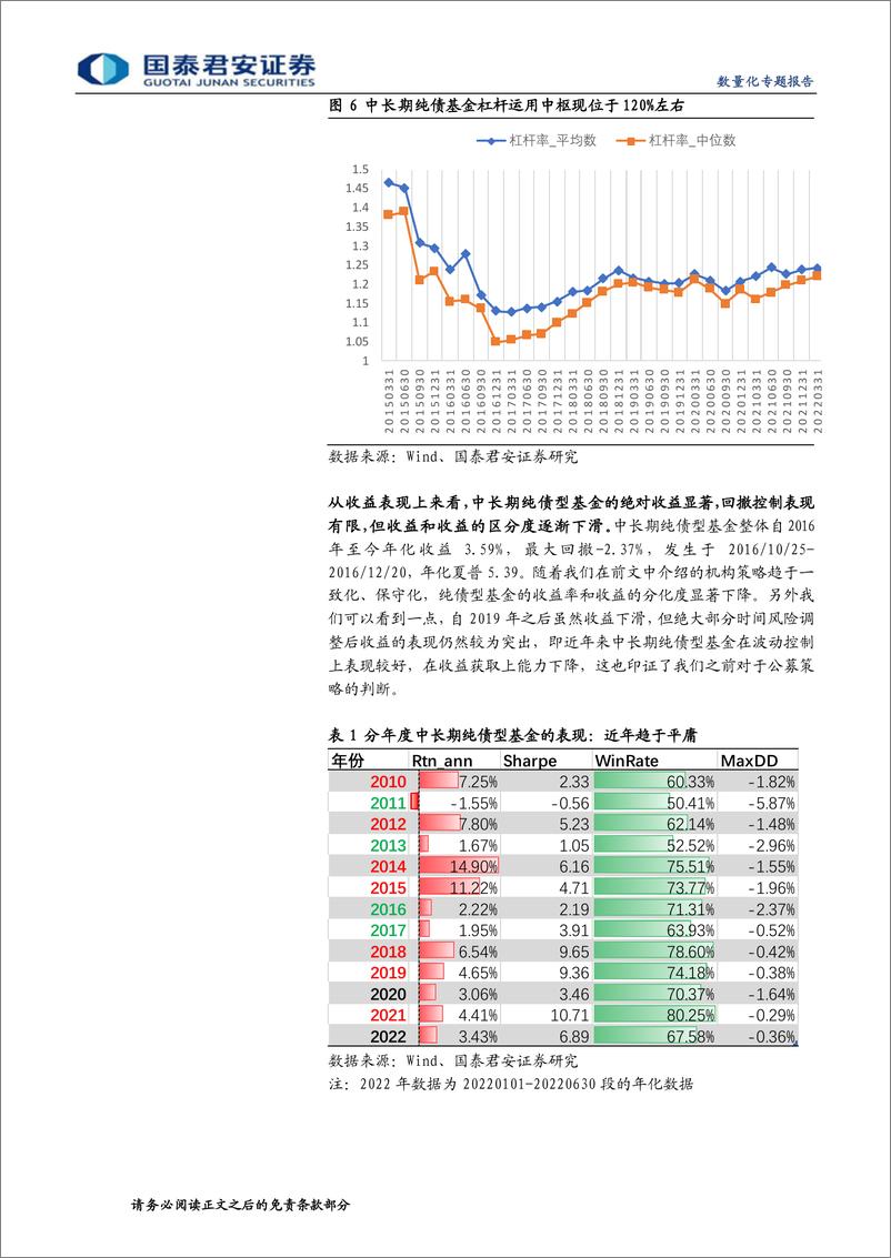 《绝对收益系列之二：绝对收益策略的几种实现形式-20221121-国泰君安-18页》 - 第7页预览图