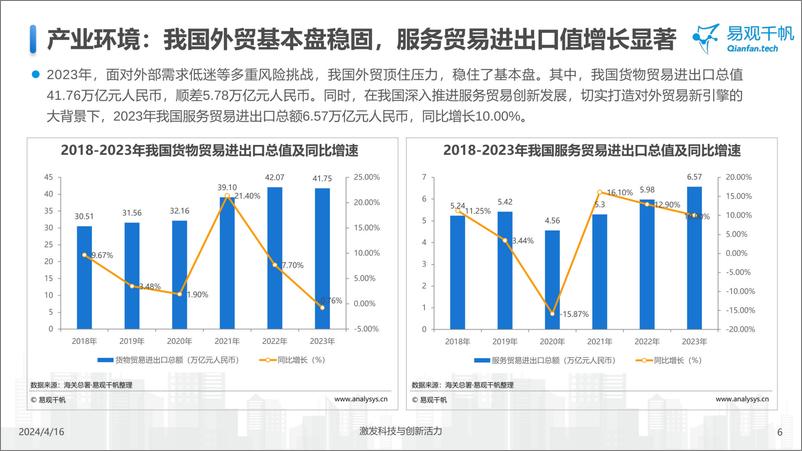 《中国跨境支付行业年度专题分析2024-易观千帆》 - 第6页预览图