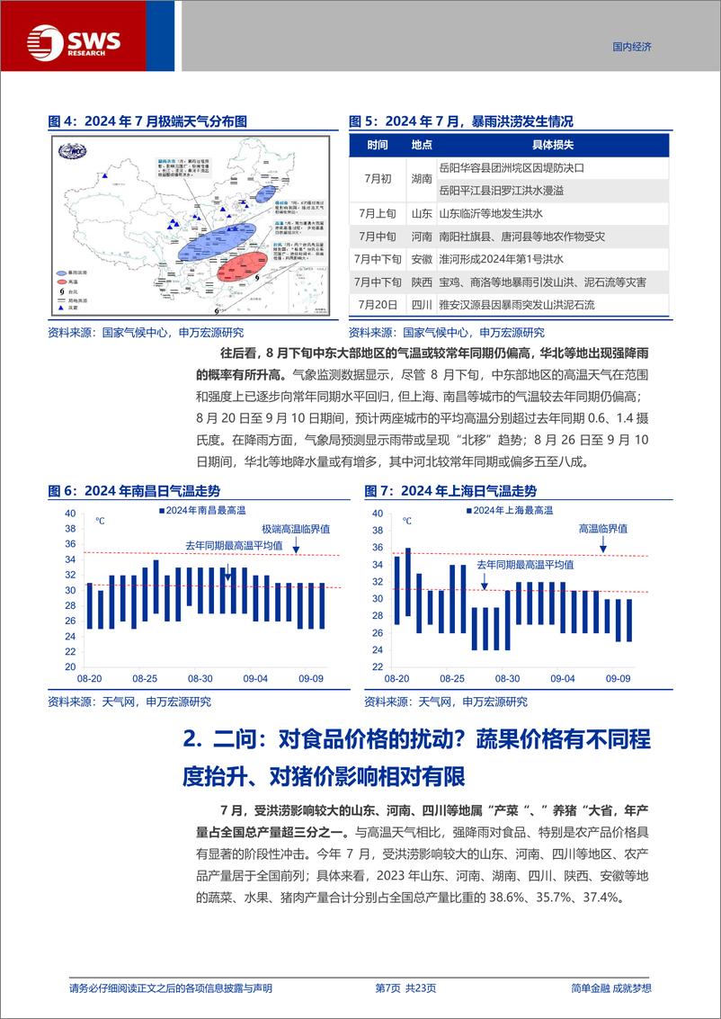 《宏观专题报告：高温洪涝交替，扰动“暑期物价”？-240819-申万宏源-23页》 - 第7页预览图