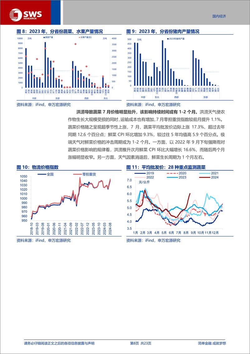 《宏观专题报告：高温洪涝交替，扰动“暑期物价”？-240819-申万宏源-23页》 - 第8页预览图