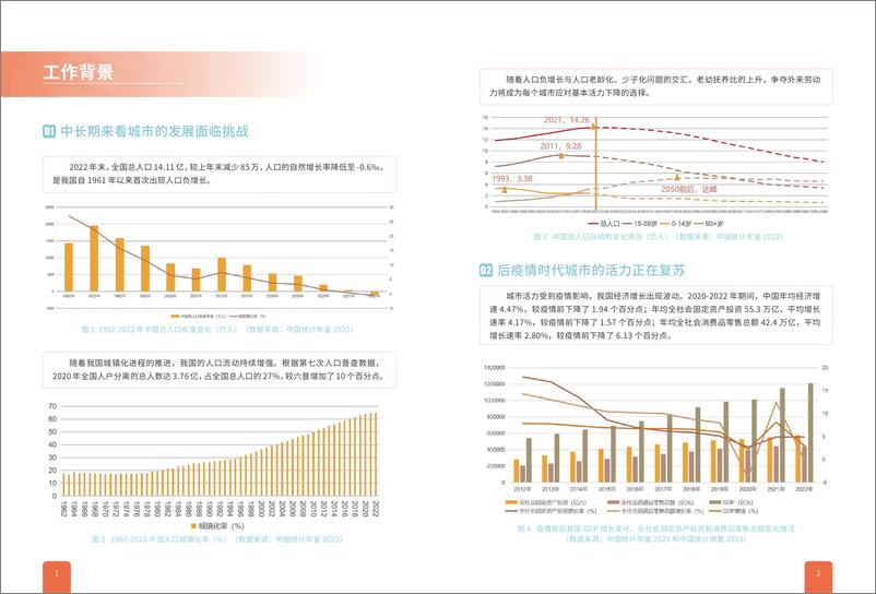 《2023中国城市繁荣活力评估报告》 - 第3页预览图