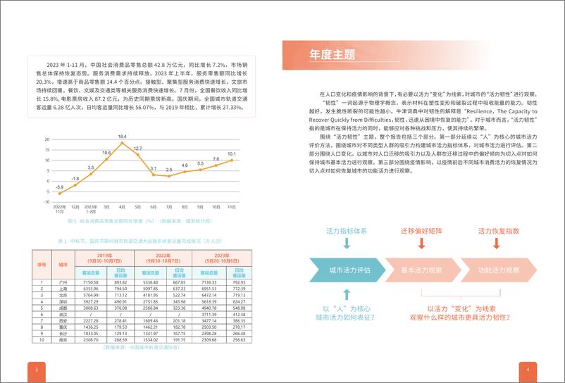 《2023中国城市繁荣活力评估报告》 - 第4页预览图