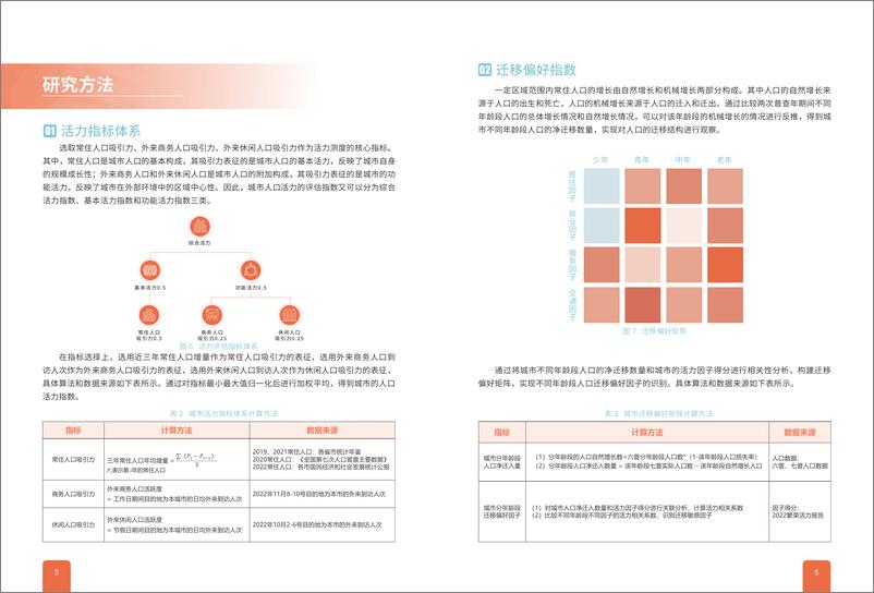 《2023中国城市繁荣活力评估报告》 - 第5页预览图