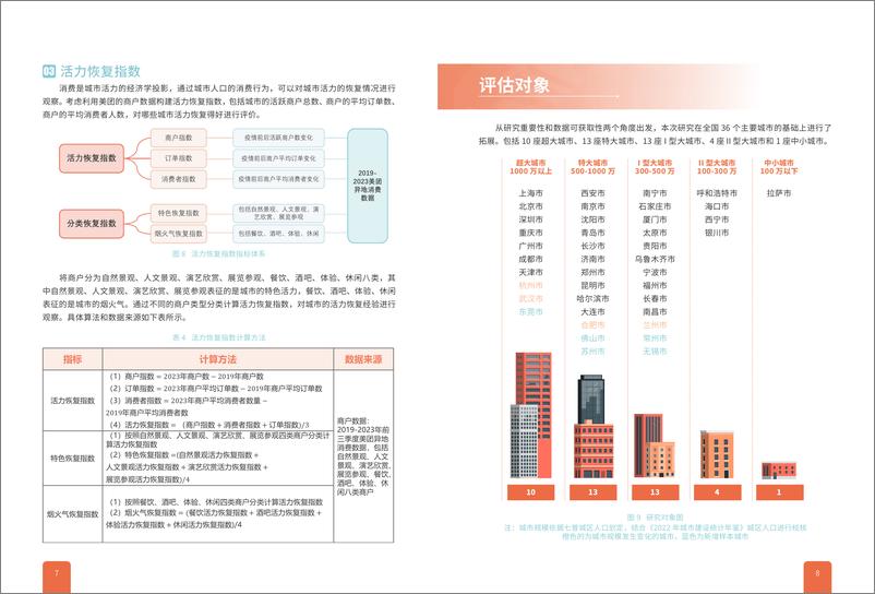 《2023中国城市繁荣活力评估报告》 - 第6页预览图