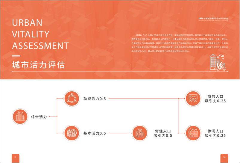 《2023中国城市繁荣活力评估报告》 - 第7页预览图