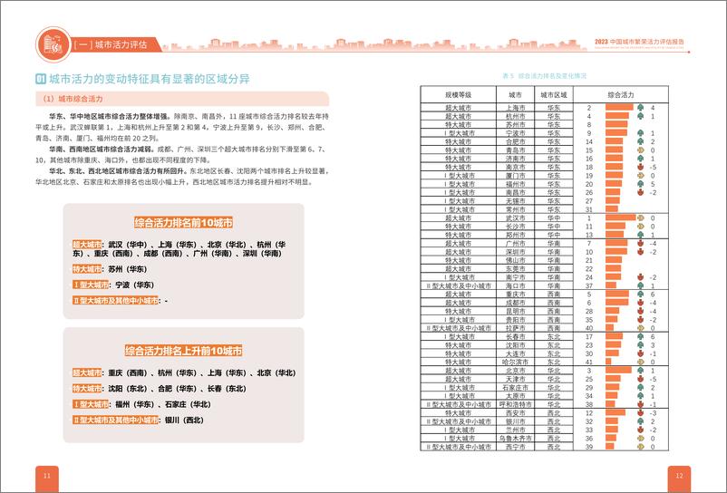 《2023中国城市繁荣活力评估报告》 - 第8页预览图