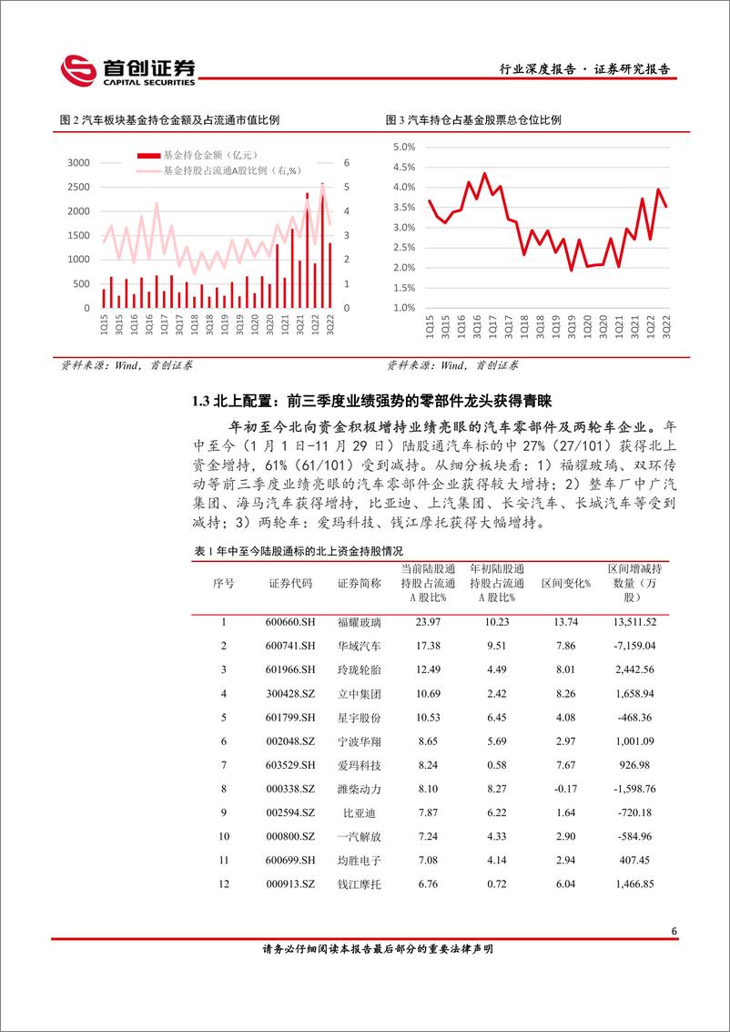 《汽车行业2023年策略报告：国产崛起，乘商齐飞-20221203-首创证券-35页》 - 第7页预览图