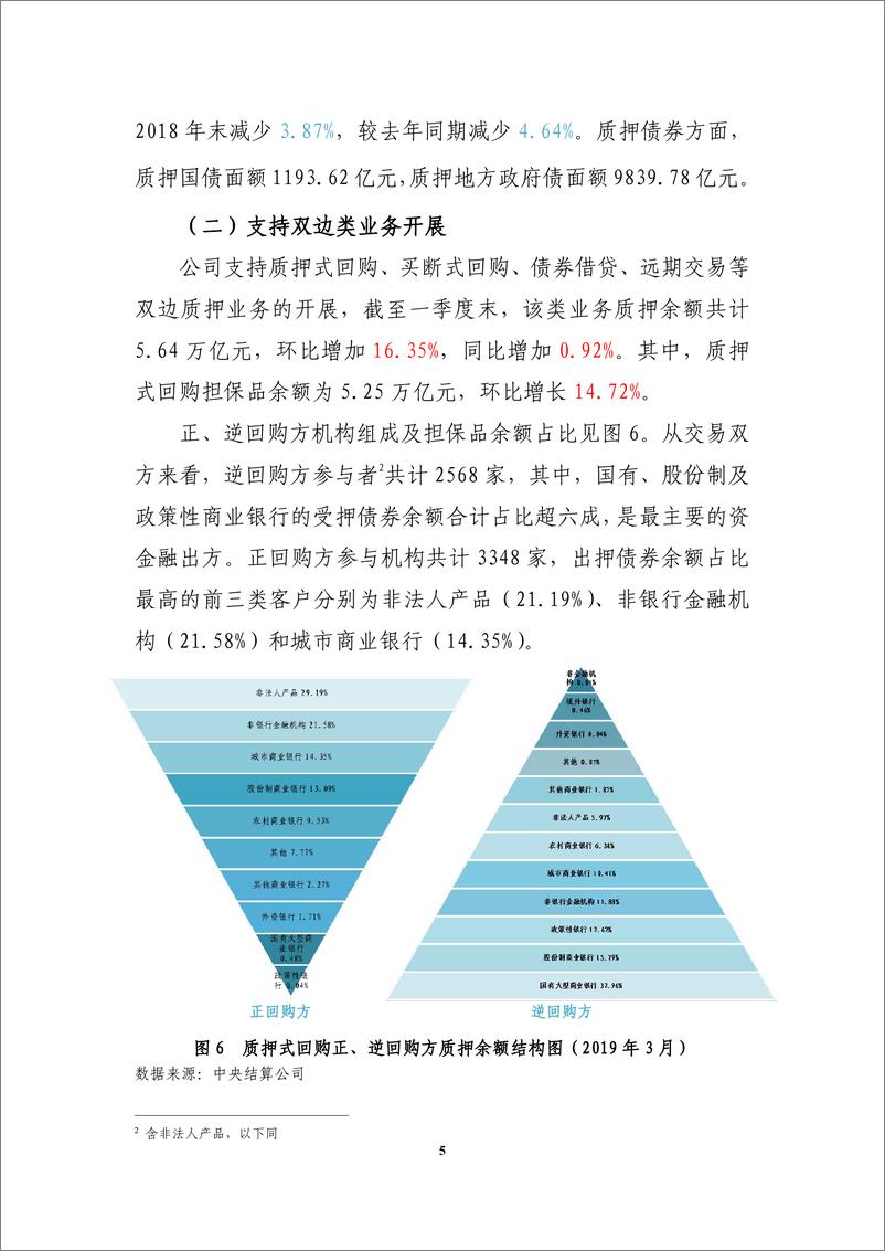 《中债登-中债担保品管理业务数据报告-2019.5-12页》 - 第6页预览图