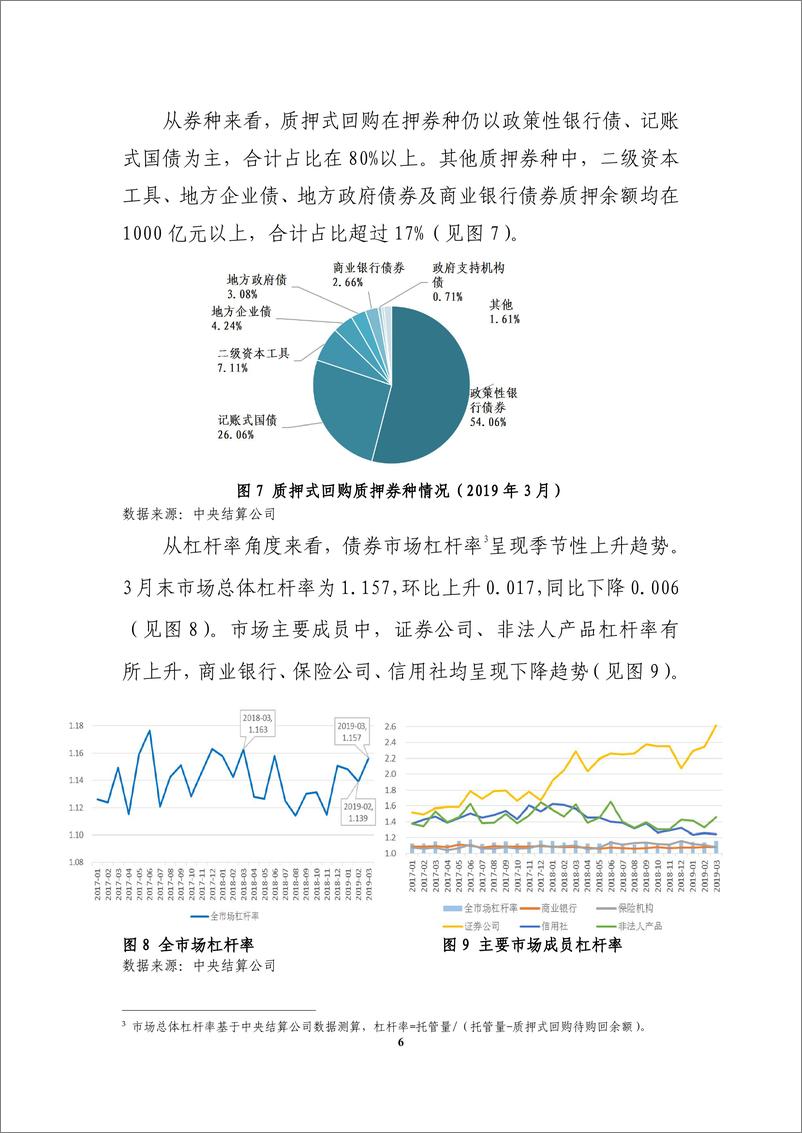 《中债登-中债担保品管理业务数据报告-2019.5-12页》 - 第7页预览图