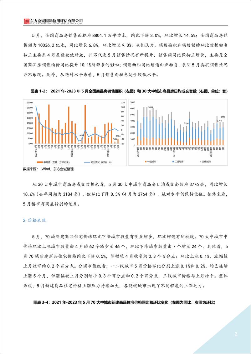 《东方金诚-2023年5月房地产月报-6页》 - 第3页预览图