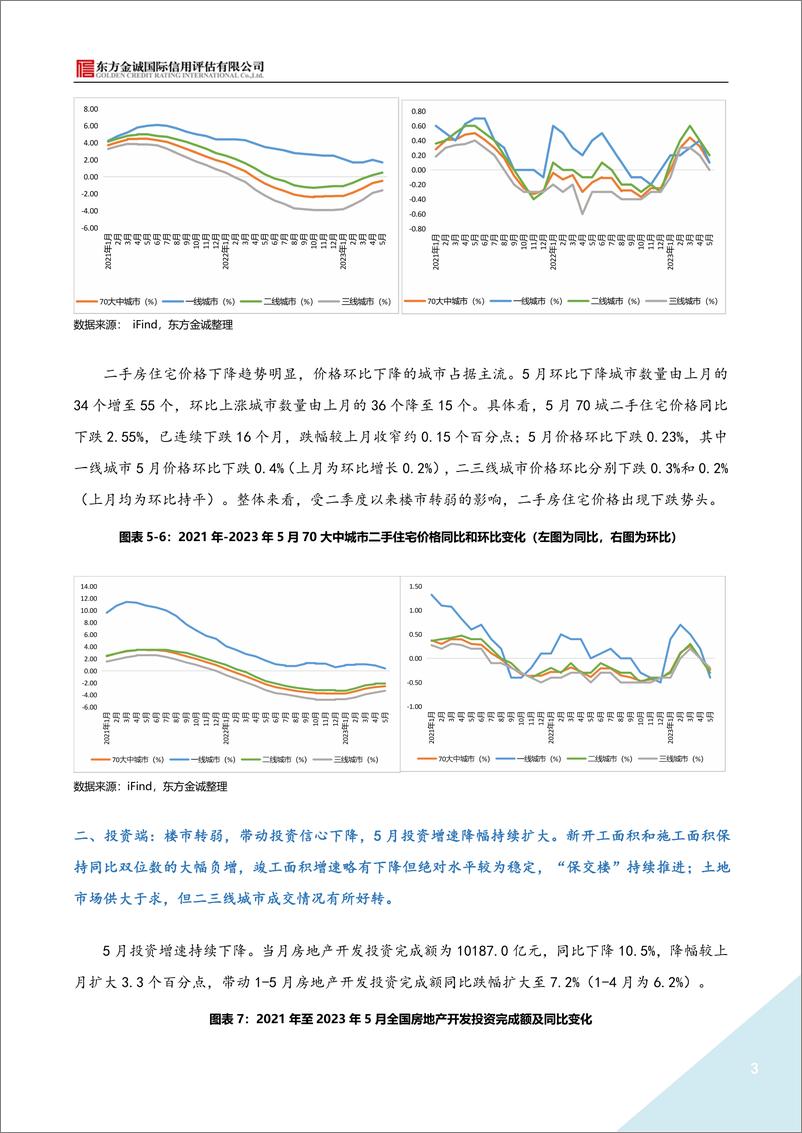 《东方金诚-2023年5月房地产月报-6页》 - 第4页预览图