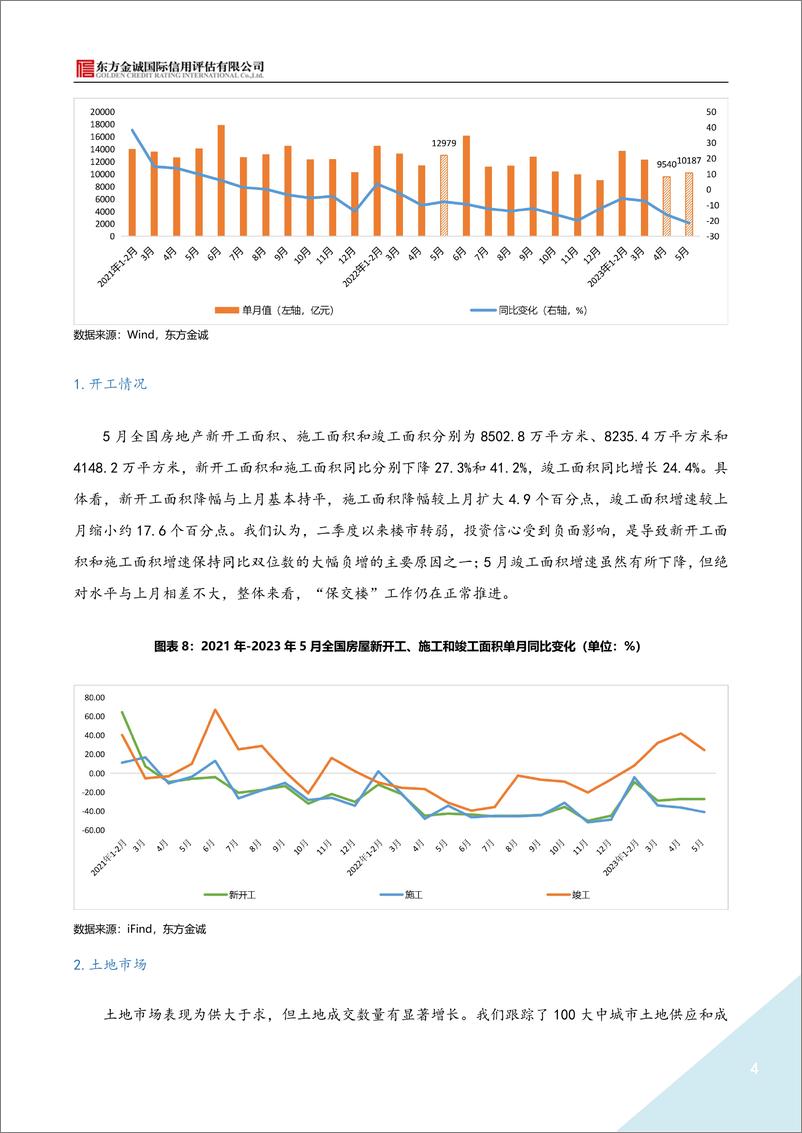 《东方金诚-2023年5月房地产月报-6页》 - 第5页预览图