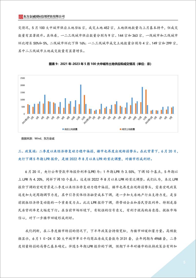 《东方金诚-2023年5月房地产月报-6页》 - 第6页预览图