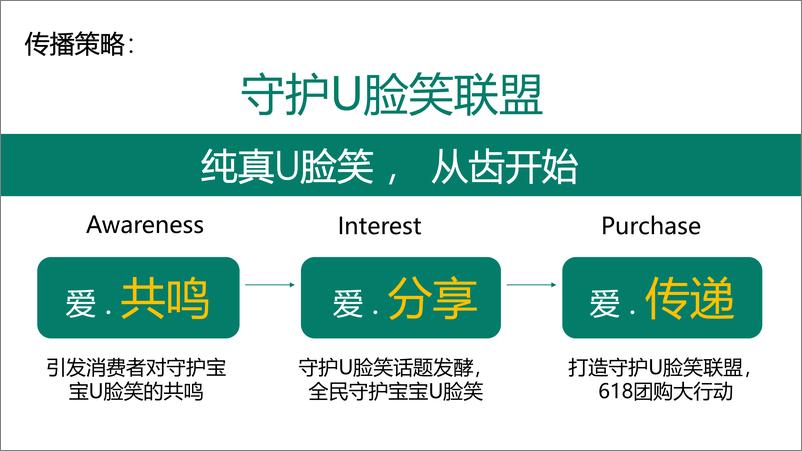 《深爱salove儿童牙刷&宝宝树合作方案【个护】【母婴】【跨界合作】【社交媒体营销】》 - 第7页预览图