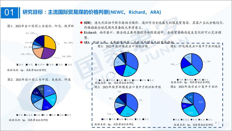 《煤炭行业研究框架：国际煤市研究框架，高煤价时间维度将超预期-20220812-国泰君安-34页》 - 第5页预览图