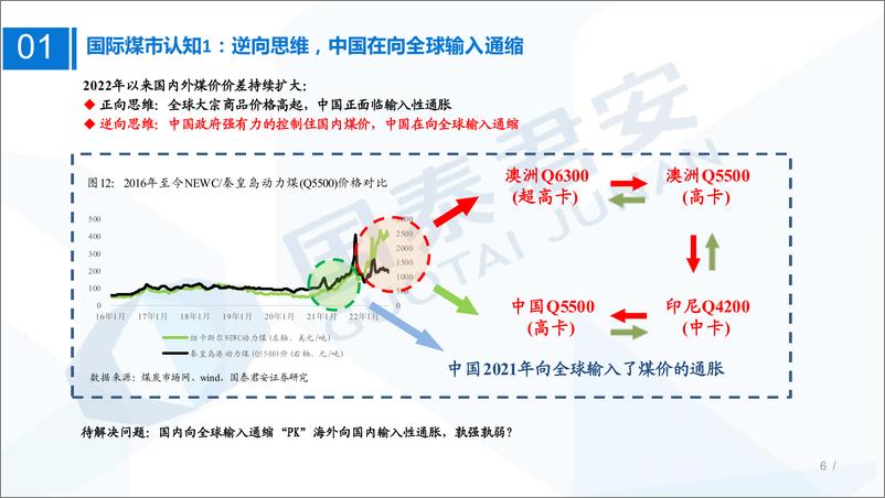 《煤炭行业研究框架：国际煤市研究框架，高煤价时间维度将超预期-20220812-国泰君安-34页》 - 第7页预览图