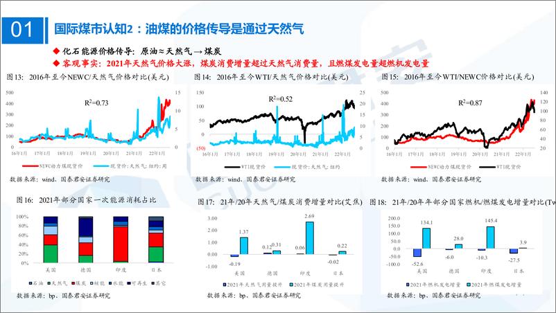 《煤炭行业研究框架：国际煤市研究框架，高煤价时间维度将超预期-20220812-国泰君安-34页》 - 第8页预览图