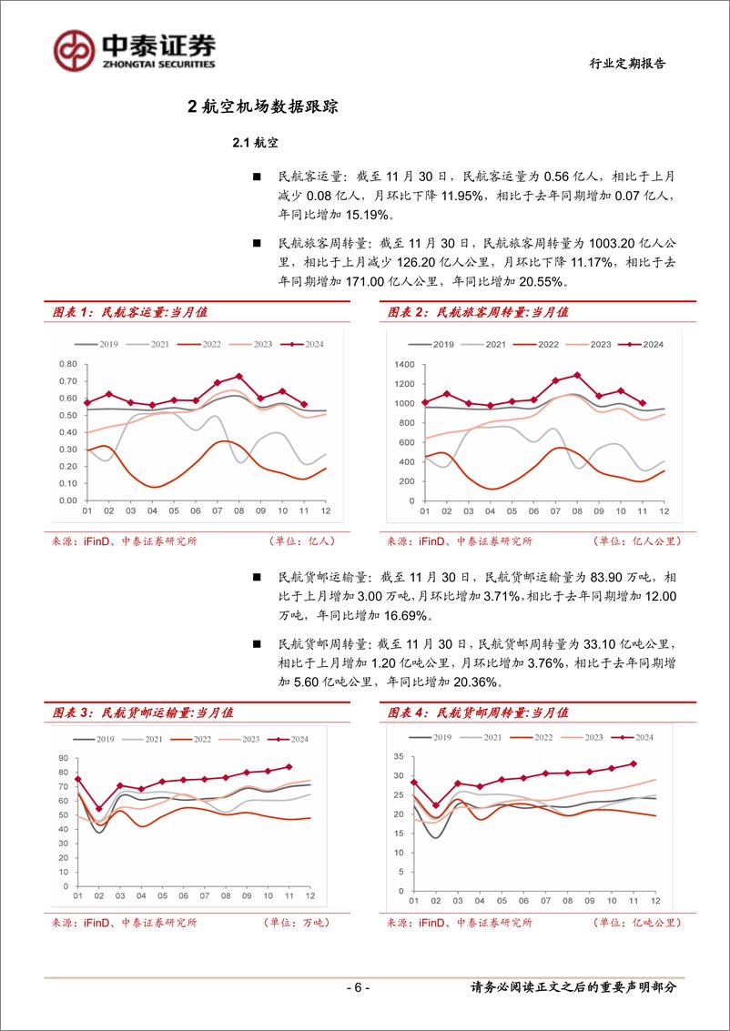 《交通运输行业：24年旅客运输量创新高，25年春运高需求或延续-250104-中泰证券-23页》 - 第6页预览图