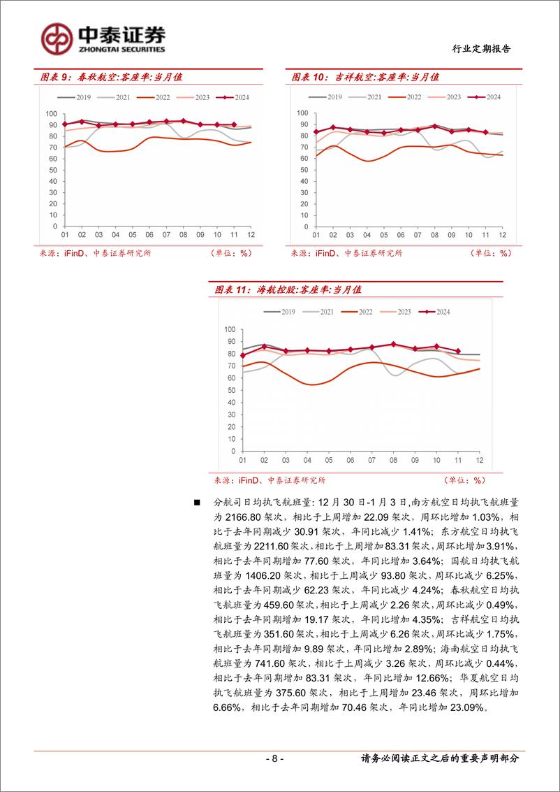 《交通运输行业：24年旅客运输量创新高，25年春运高需求或延续-250104-中泰证券-23页》 - 第8页预览图