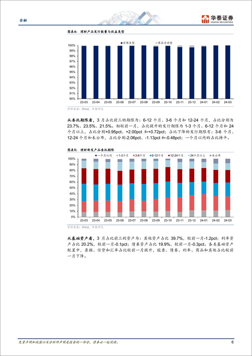 《金融行业月报：理财存续收缩，公募新发改善-240410-华泰证券-25页》 - 第6页预览图