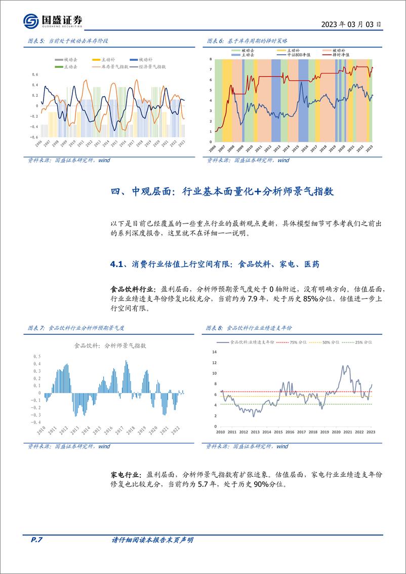 《量化分析报告：基本面量化系列研究之十七，消费估值上行空间有限，部分成长行业估值开始修复-20230303-国盛证券-18页》 - 第8页预览图